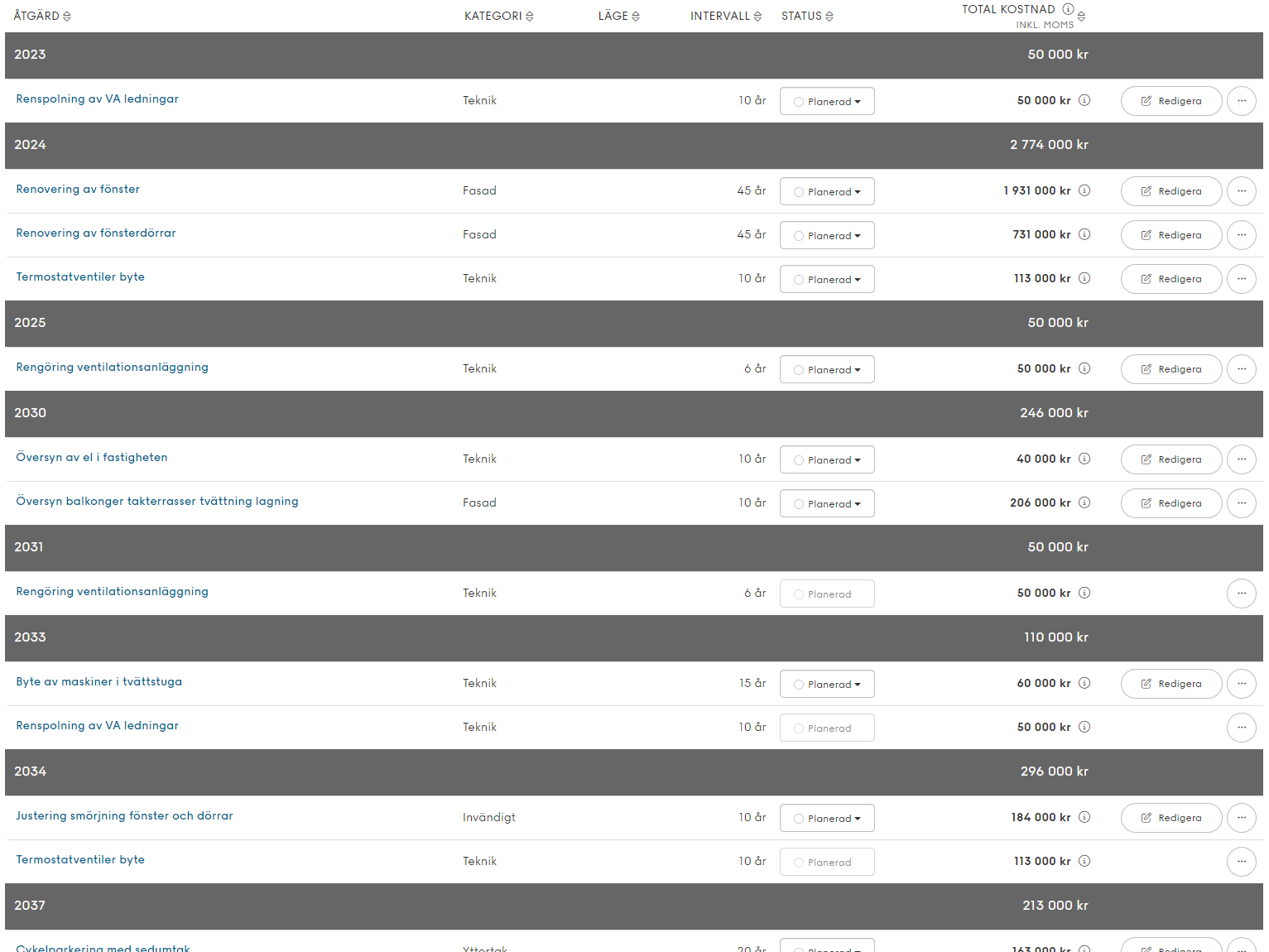 Underhållsplan med underhåll per år